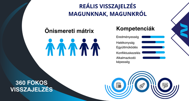 360 fokos értékelés